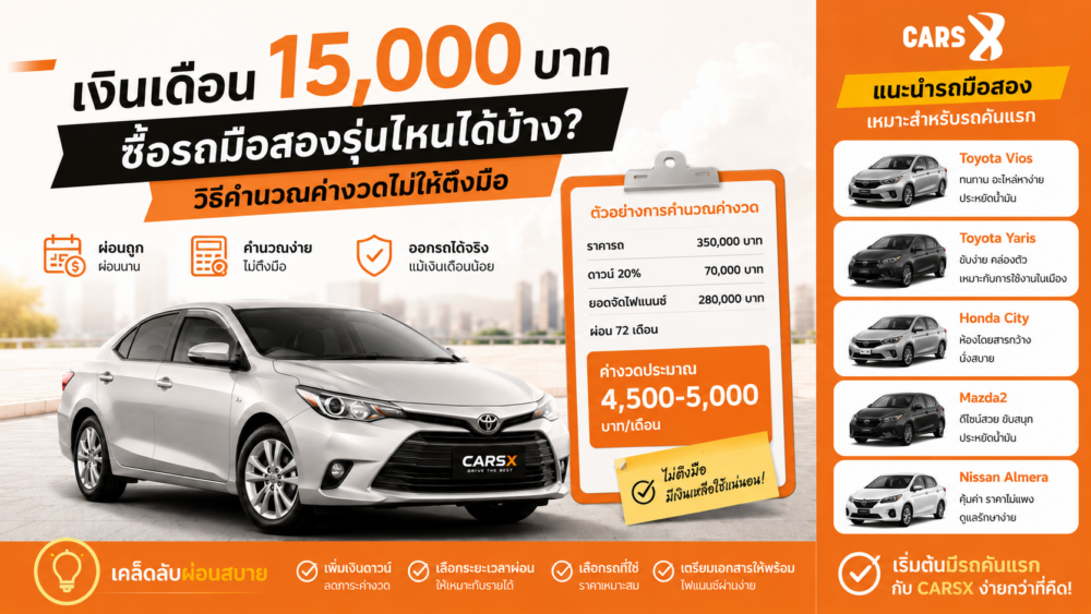 เงินเดือน 15,000 บาท ซื้อรถมือสองรุ่นไหนได้บ้าง? วิธีคำนวณค่างวดไม่ให้ตึงมือ