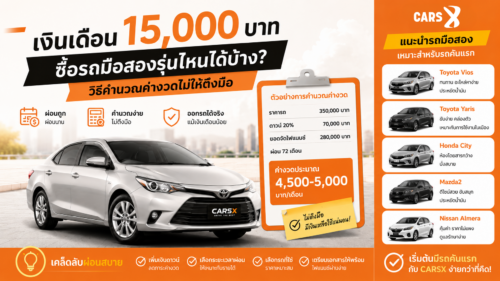 เงินเดือน 15,000 บาท ซื้อรถมือสองรุ่นไหนได้บ้าง? วิธีคำนวณค่างวดไม่ให้ตึงมือ